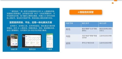 富哲悅心 以AI點亮心靈，構建心理健康服務新生態，賦能招生輔助服務