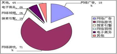 互聯(lián)網(wǎng)信息服務(wù)收入百強企業(yè)持續(xù)加大研發(fā)投入，引領(lǐng)行業(yè)創(chuàng)新與轉(zhuǎn)型